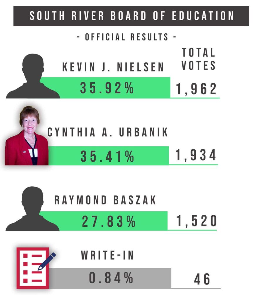 Graphs by Tyler L. Brown