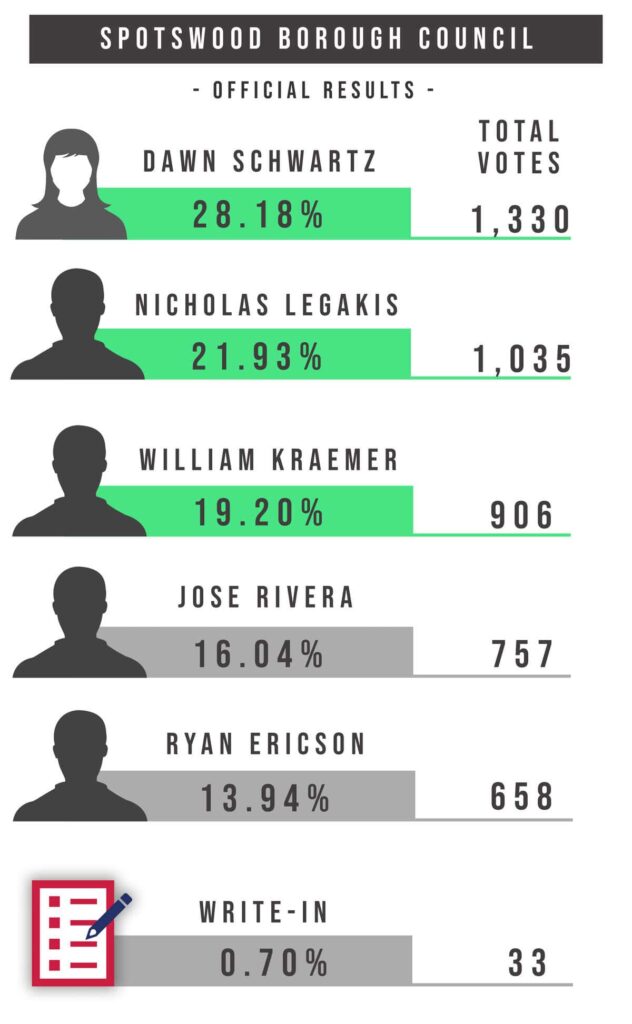 Graphs by Tyler L. Brown