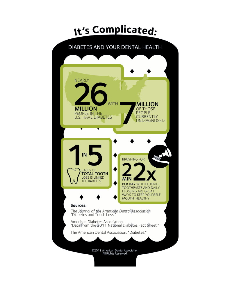 How diabetes affects your smile